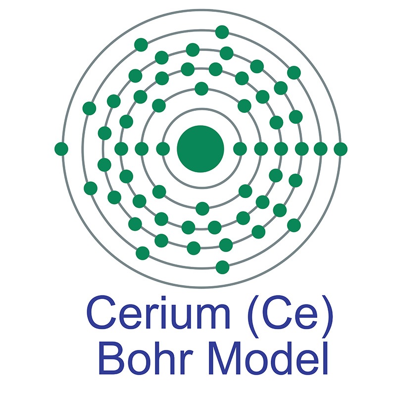 Cerium Bohr Model