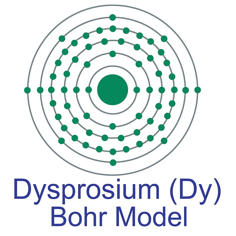 Dysprosium Bohr Model