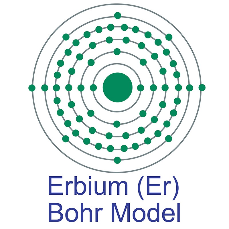 Erbium Bohr Model