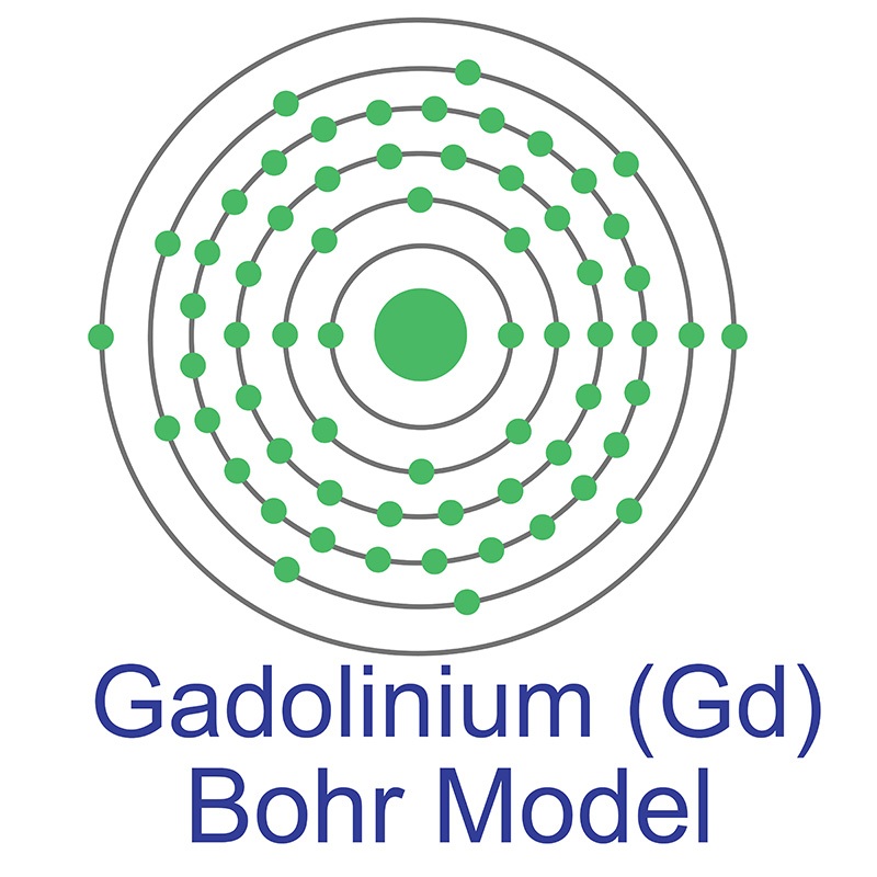 Gadolinium Bohr Model