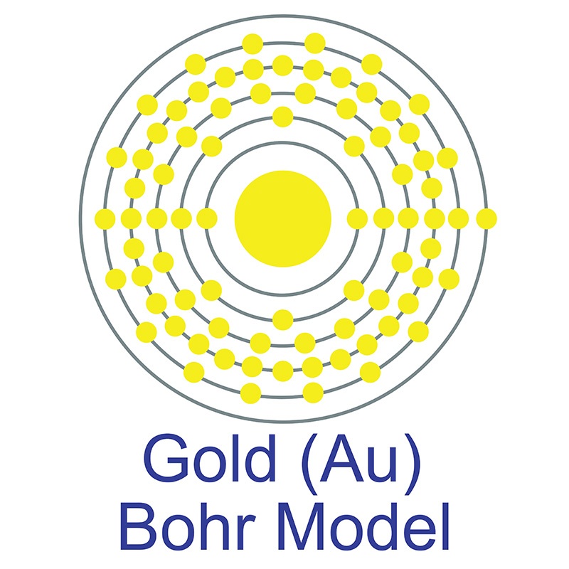 Gold Bohr Model