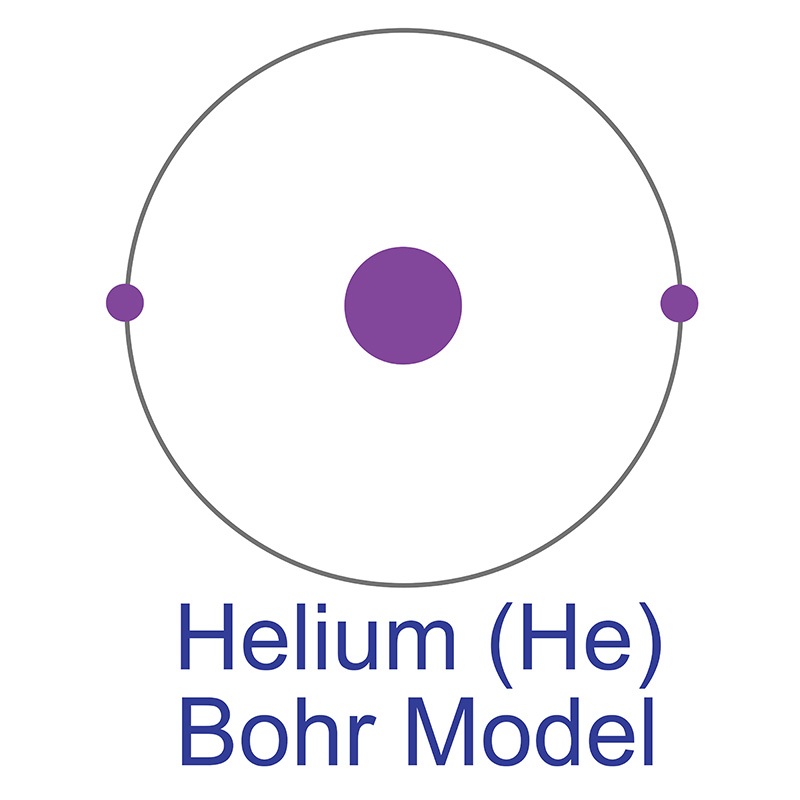 Bohr Helium