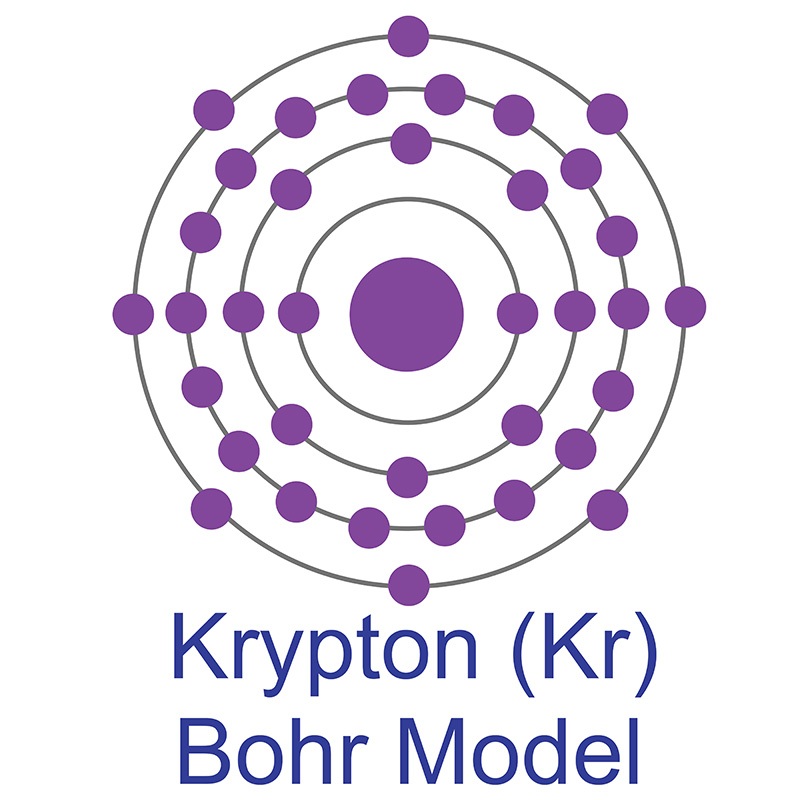 Krypton Bohr Model