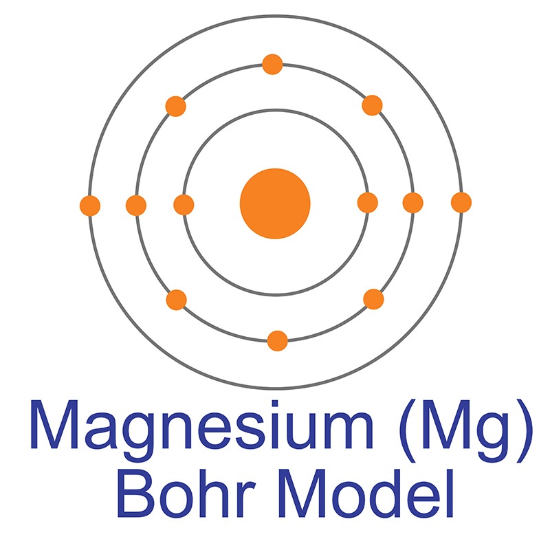 Magnesium Bohr Model