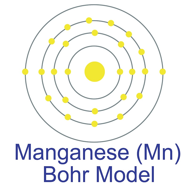 Manganese Bohr Model