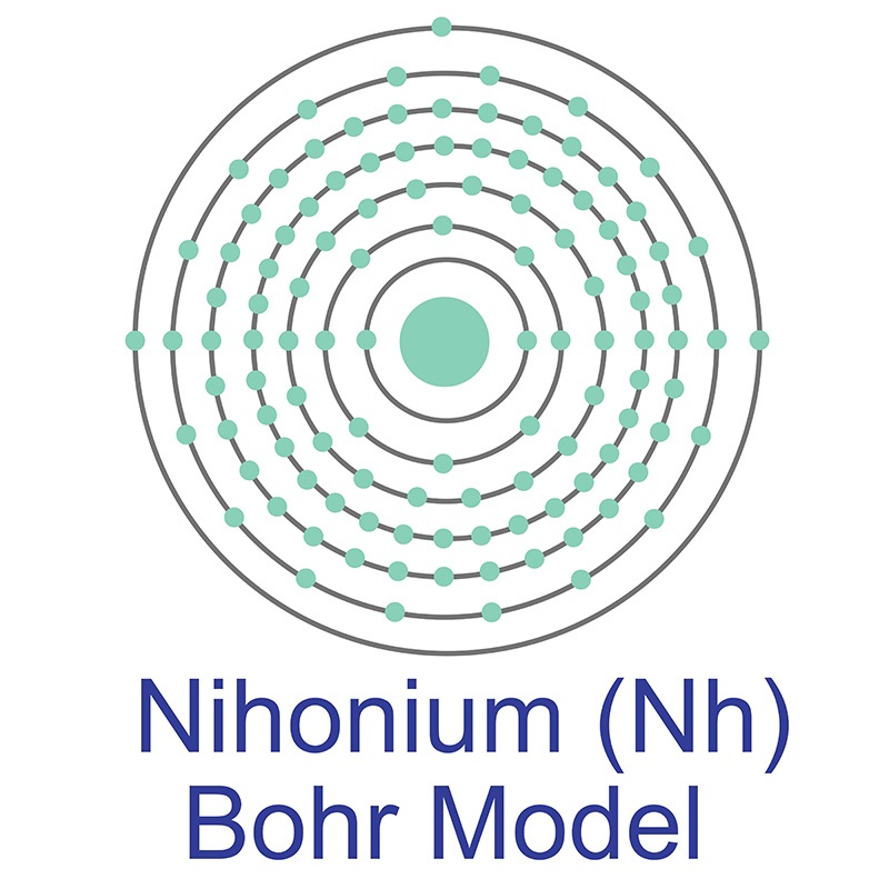 Nihonium Bohr Model