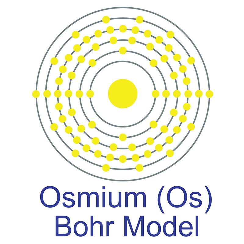 Osmium Bohr Model