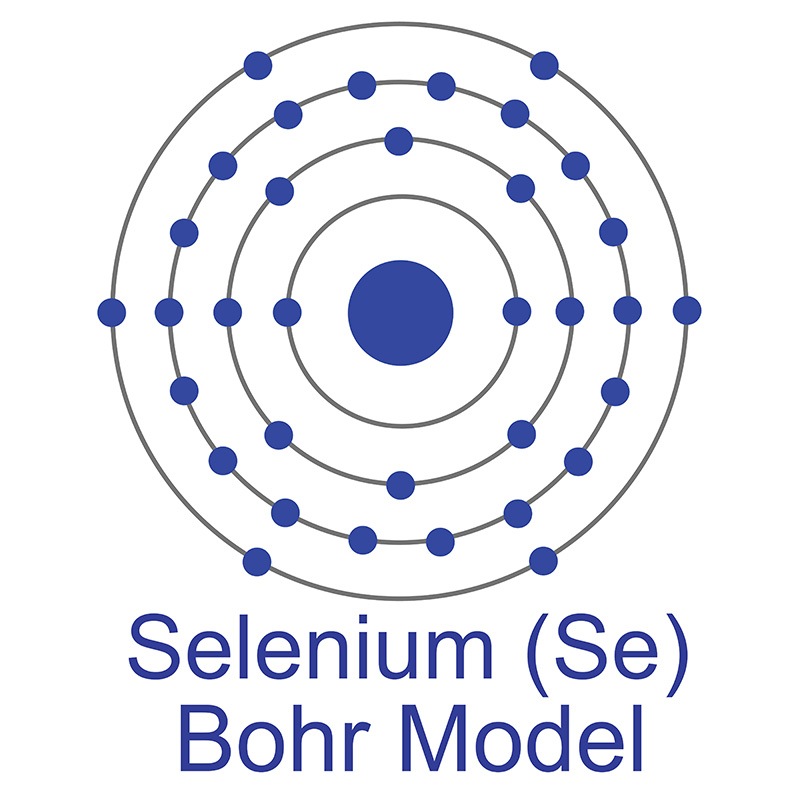 Thulium Bohr Model