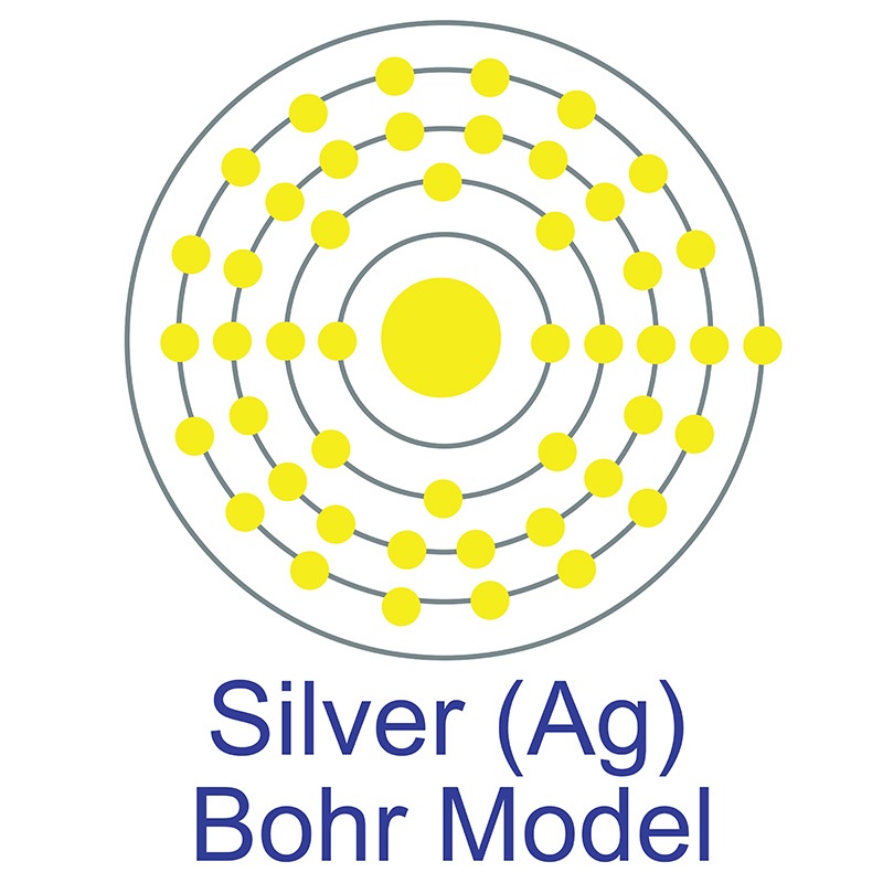 Silver Bohr Model