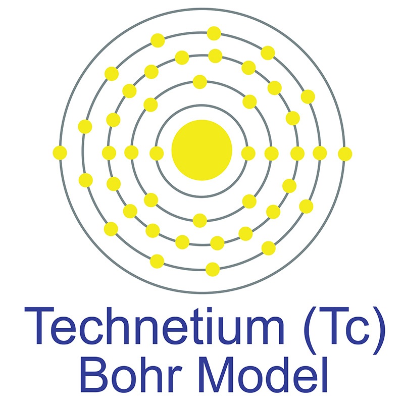 Technetium Bohr Model