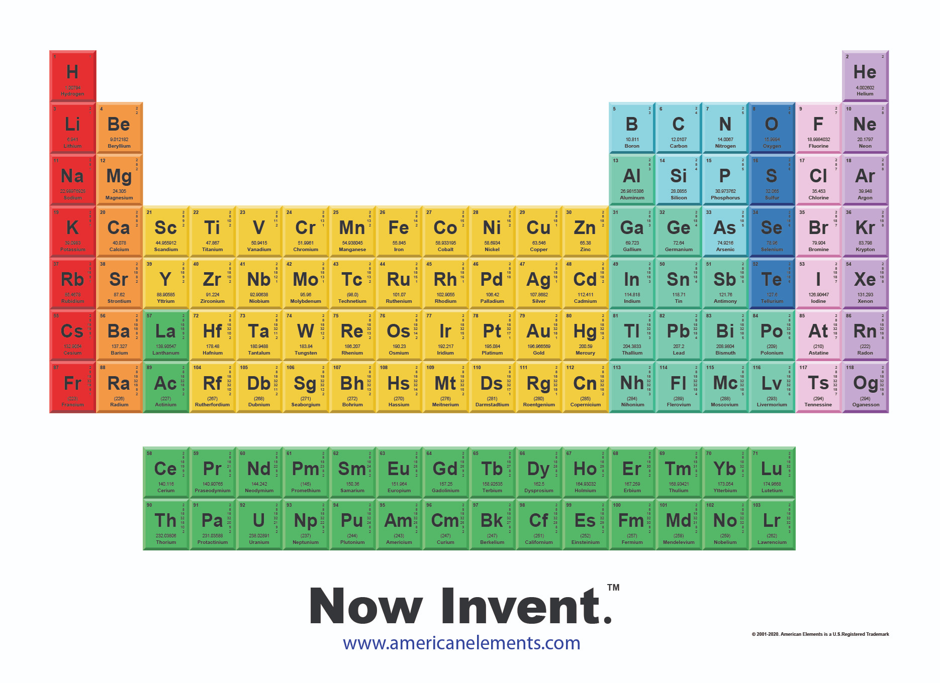 printable periodic table of elements chart