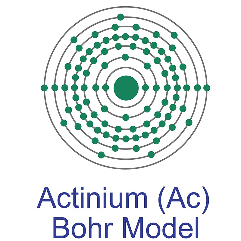 Actinium Bohr Model