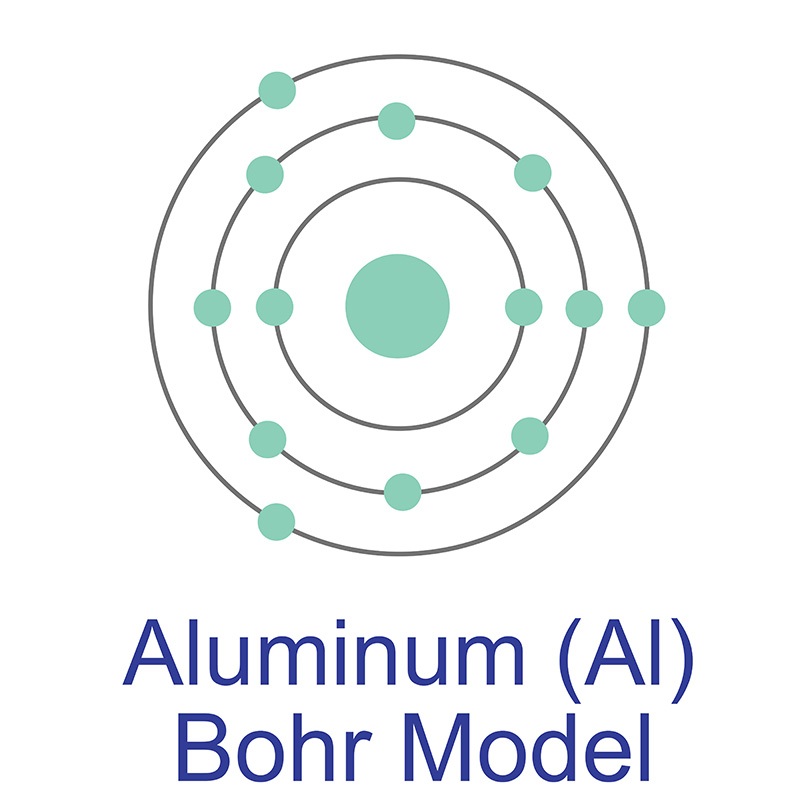 Aluminum Bohr Model