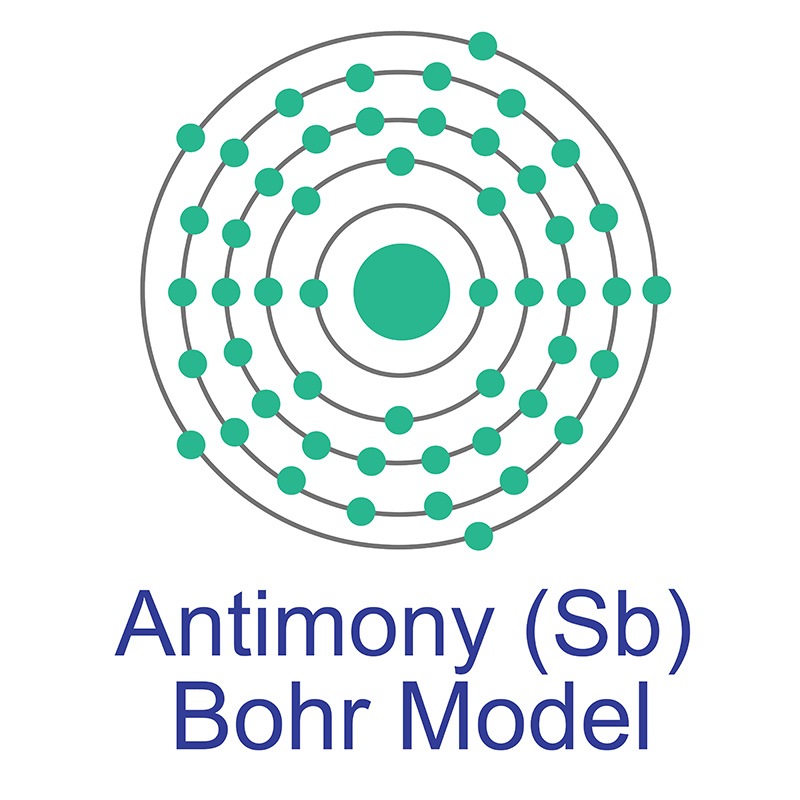 Antimony Bohr Model