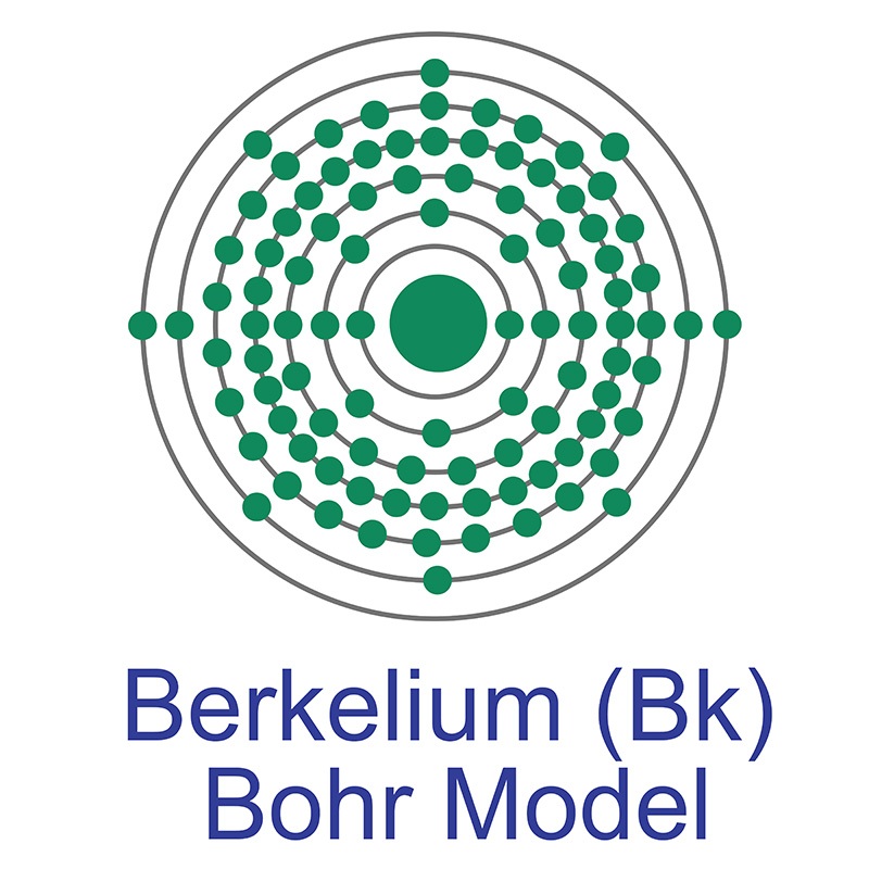 Berkelium Bohr Model