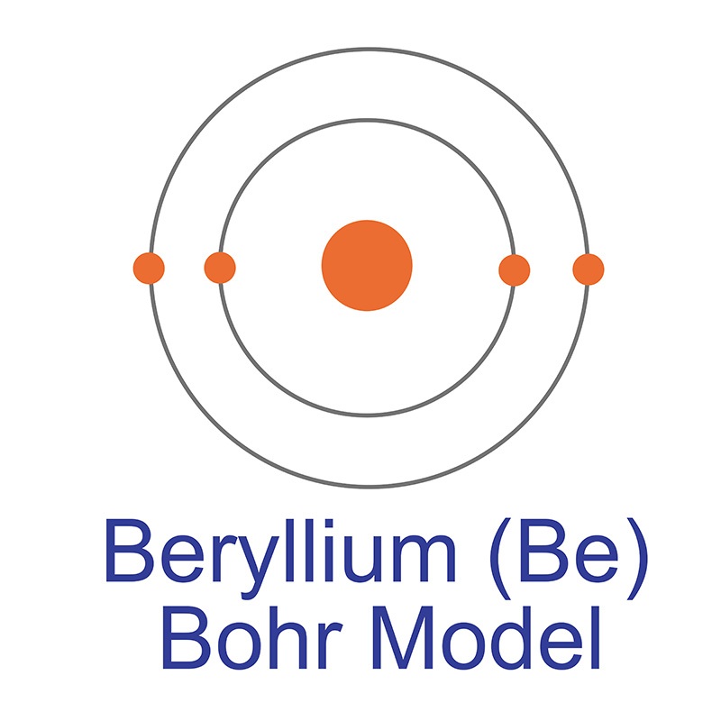 Beryllium Bohr Model
