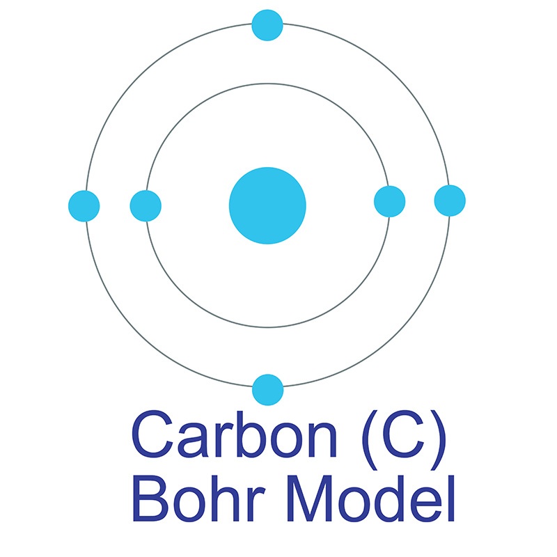 Carbon Bohr Model