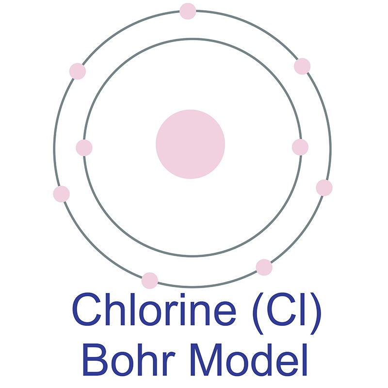 chlorine bohr model solar system