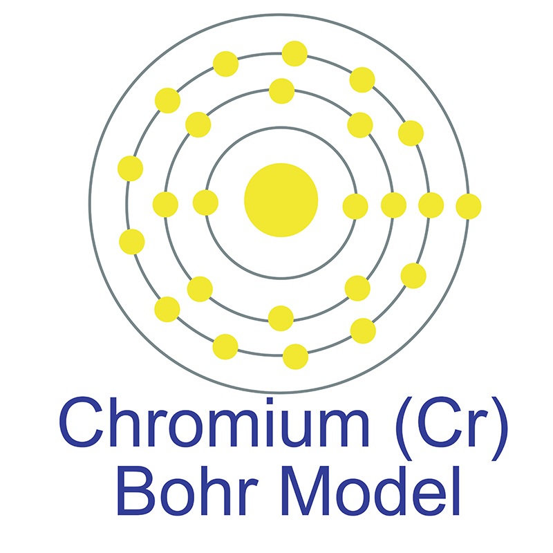 Chromium Bohr Model