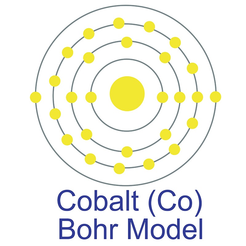 electron configuration of cobalt long form