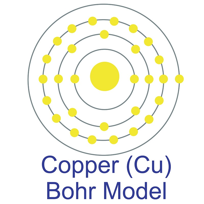 bohr model of copper