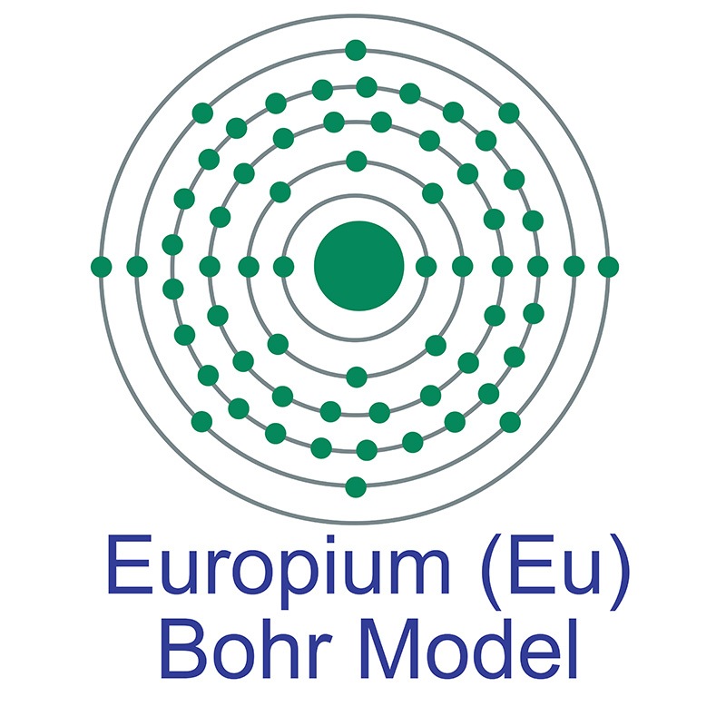 Europium Bohr Model
