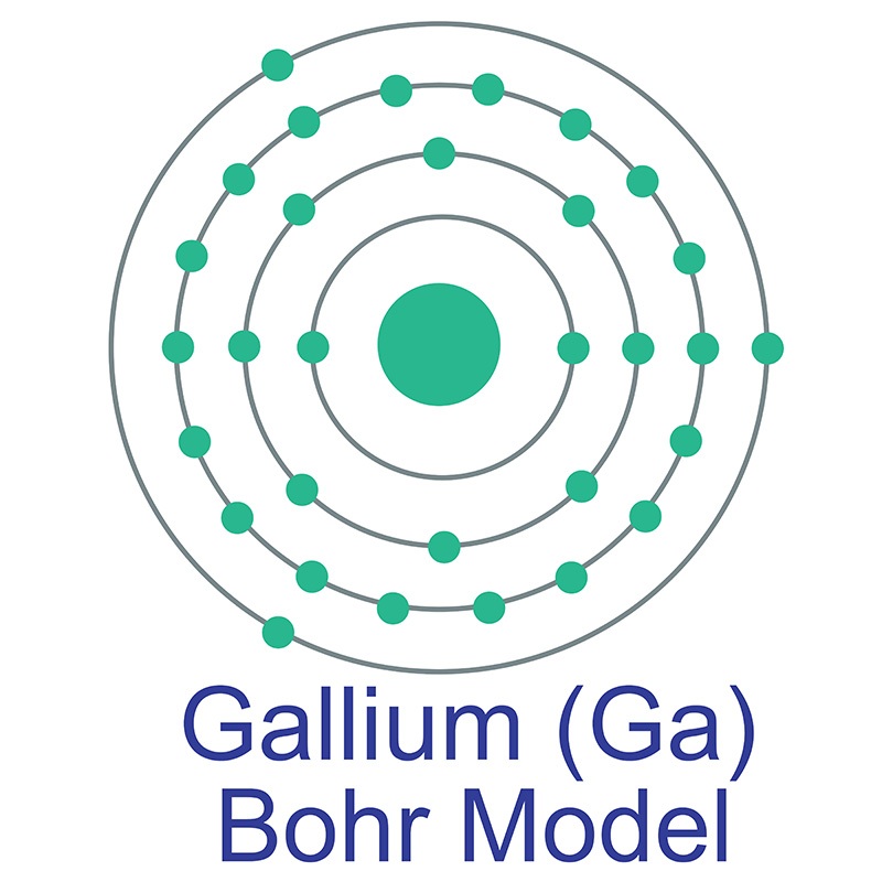bohr model of gallium