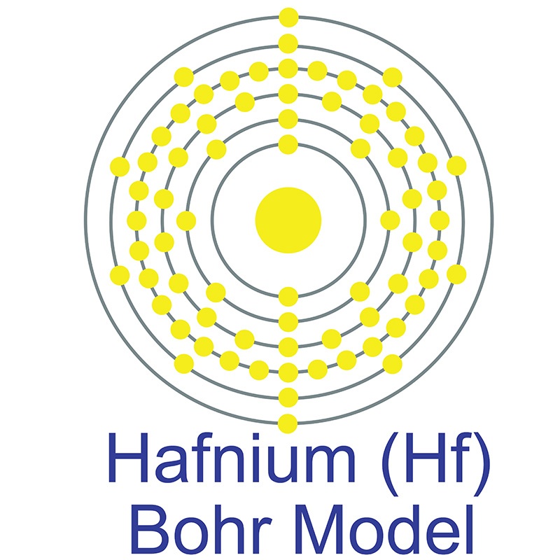 Hafnium Bohr Model
