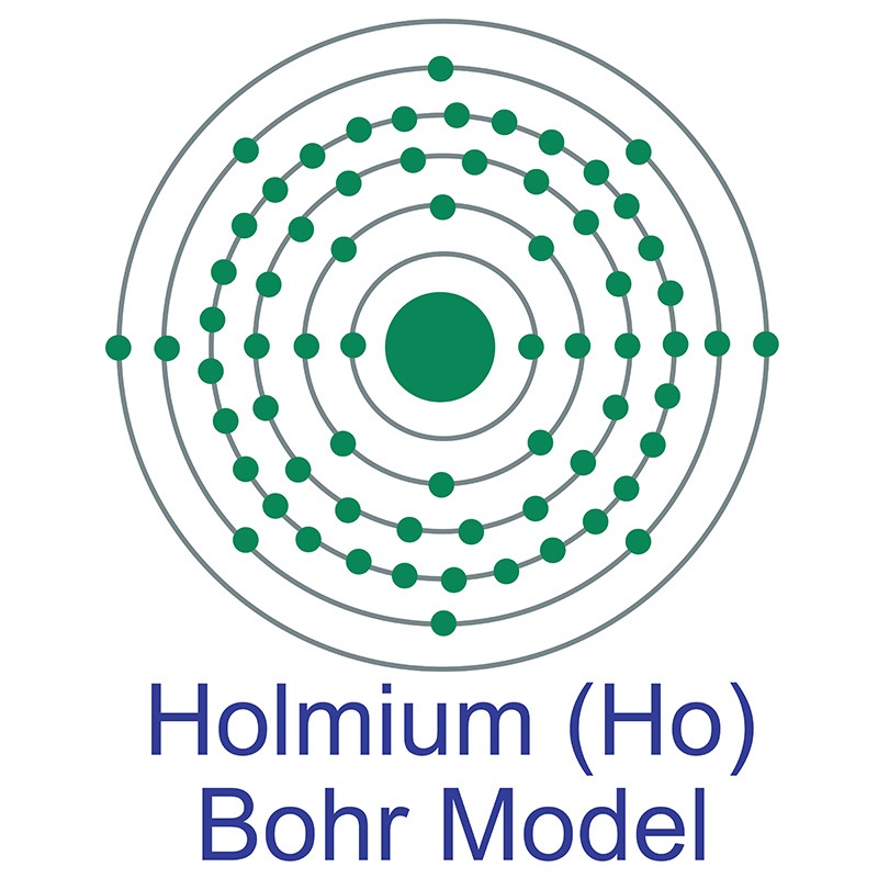 Holmium Bohr Model