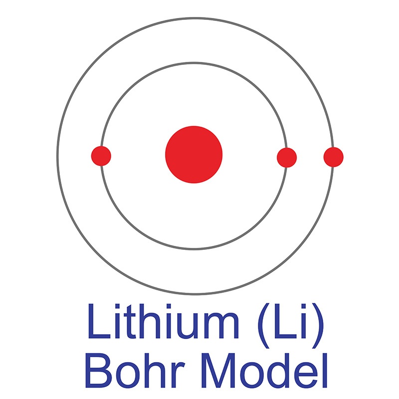 electron configuration of lithium
