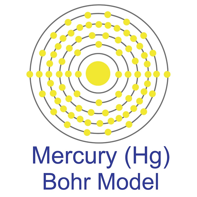 Mercury Bohr Model