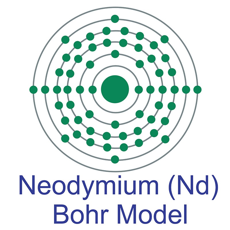 Neodymium Bohr Model