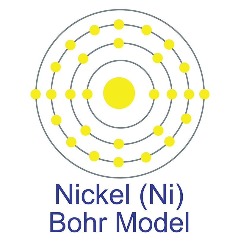Nickel Bohr Model
