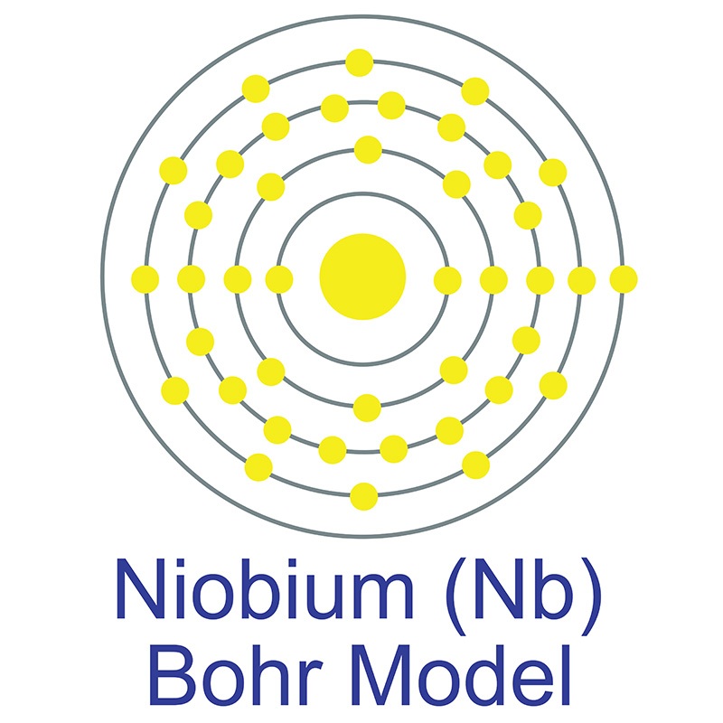 Niobium Bohr Model