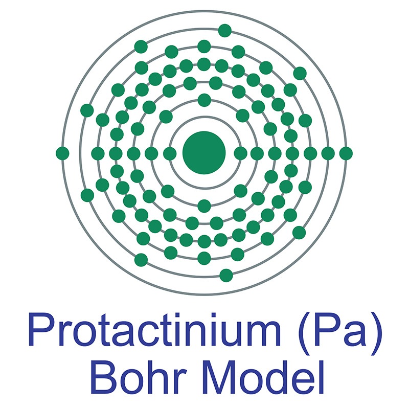 Protactinium Bohr Model