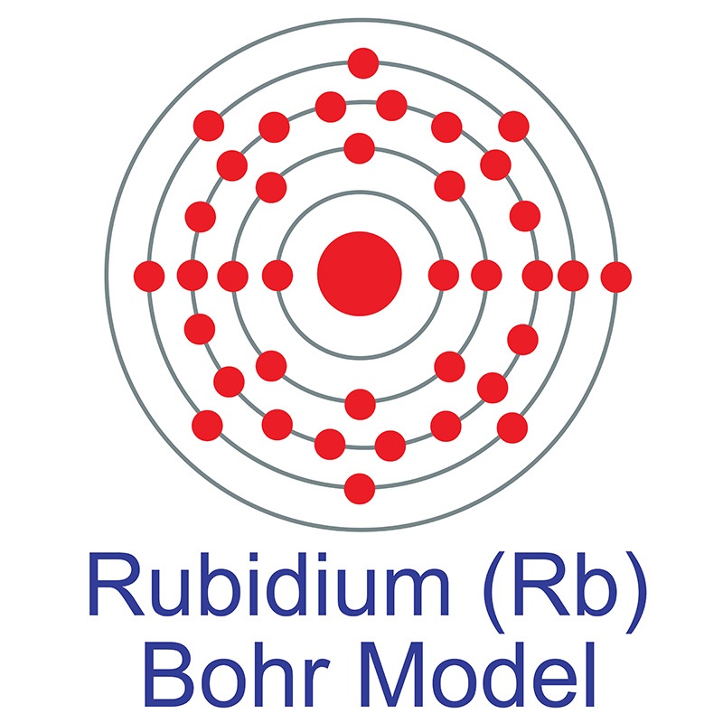 rb atomic radius