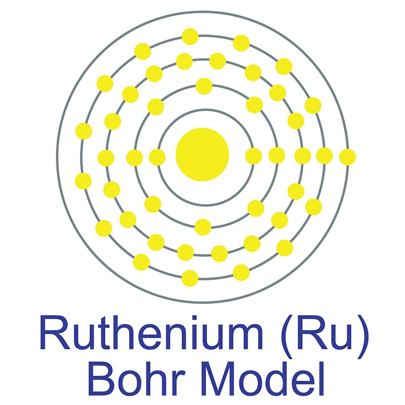 Ruthenium Bohr Model