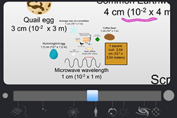 Scale of the Universe