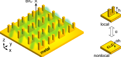 CityUHK researchers discover method to reduce energy loss in metal nanostructures by altering their geometrical dimensions