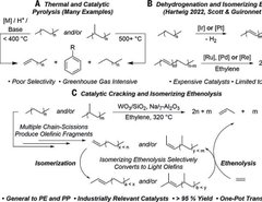 UC Berkeley scientists develop catalytic process to convert polyethylene and polypropylene into basic hydrocarbon monomers