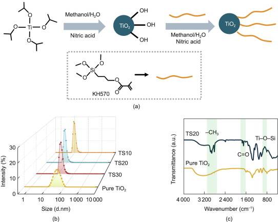 Researchers develop transparent organic–inorganic hybrid photoresist with highly tunable refractive index