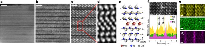 Nagoya University researchers find that heating gallium nitride and magnesium forms a superlattice