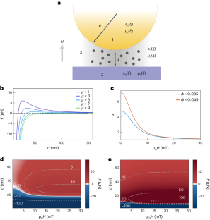 Researchers tune Casimir force using magnetic fields