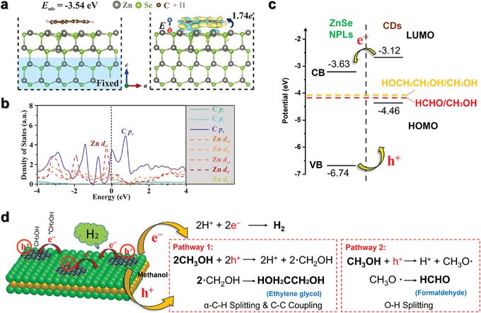 Griffith University researchers develop eco-friendly quantum material to convert methanol into ethylene glycol