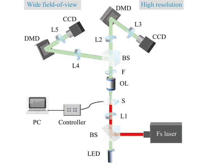 Research team develops new computational imaging system to address challenges of real-time monitoring in ultrafast laser material processing