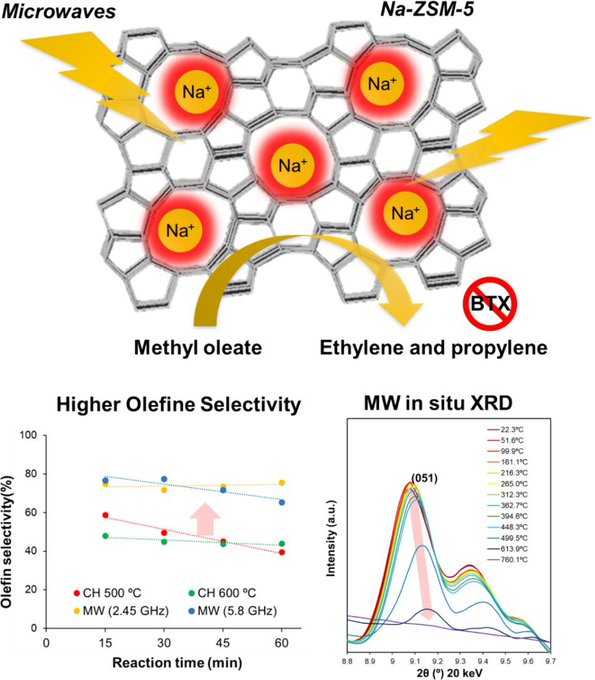 Kyushu University researchers reveal zeolite catalyst method that uses microwaves to convert waste cooking oil into useful chemicals