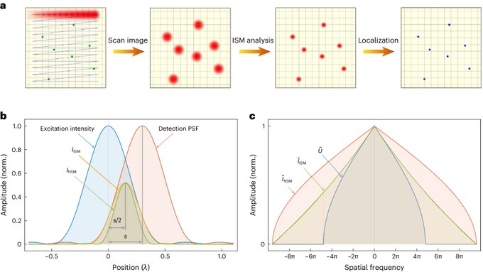 Collaborative research team develops microscope with resolutions better than five nanometers