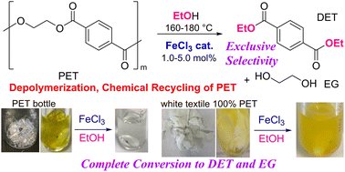 Research team develops method for the depolymerization of PET using alcohols and an inexpensive, readily available iron trichloride catalyst