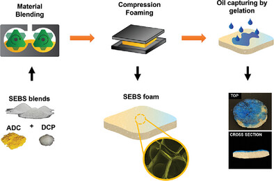 University of Waterloo researchers develop material that absorbs more than 8x its weight in oil, aiming to transform oil spill cleanup