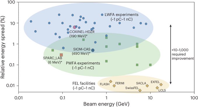 Researchers present new diagnostic tool for laser-plasma accelerator using metal foil as 3D scanner